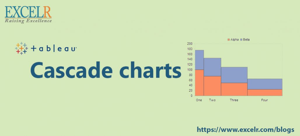 Cascade charts